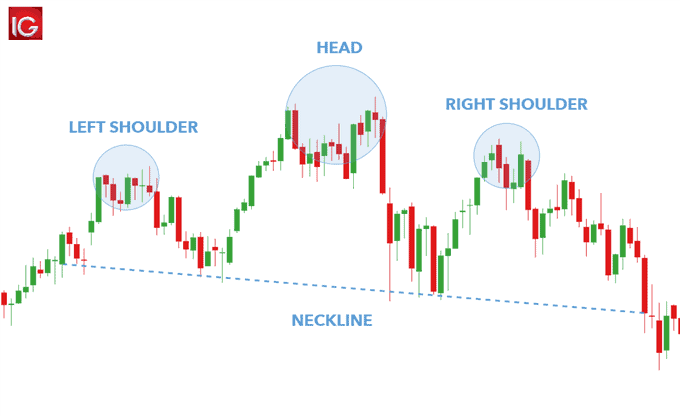 Head and Shoulders